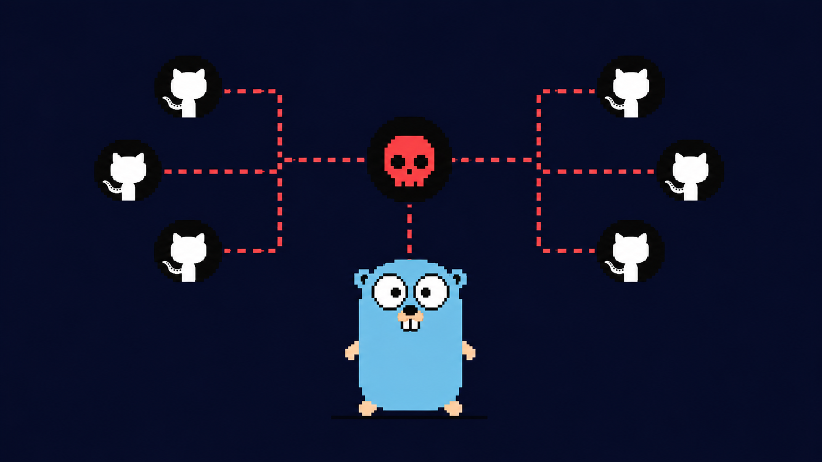 Malicious Go Module Exposes GitHub Malware Lure Network Spanning 222 Repositories